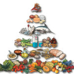 La Piramide Alimentare Toscana®
